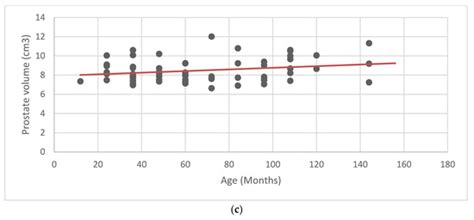 Animals | Special Issue : Veterinary and Comparative Reproductive Pathology