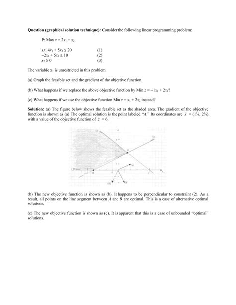 Graphical Solution Procedure 的图像结果
