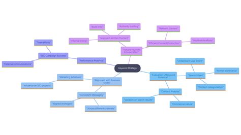 Identifying Keyword Opportunity: A Step-by-Step Guide for SEO Success ...