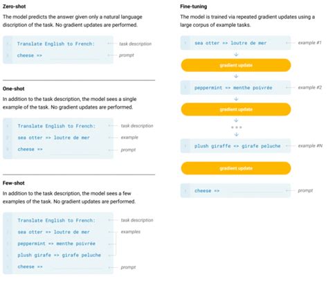 Python Prompt Statement 的图像结果