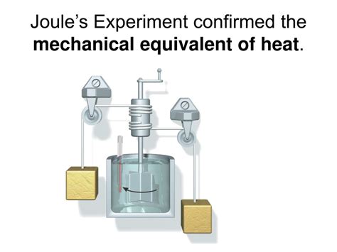PPT - Thermodynamics: Heat, Energy, and Gas Laws PowerPoint Presentation - ID:9210179