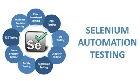 Selenium Automation Testing Courses 的图像结果
