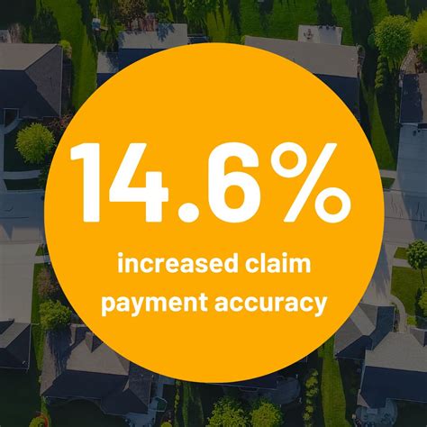 Image result for One-Click Method