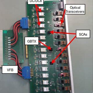 Image result for SFP Module Replacement Velo