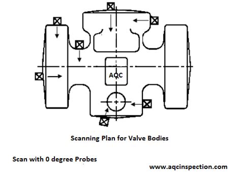 Ultrasonic Testing Procedure 的图像结果