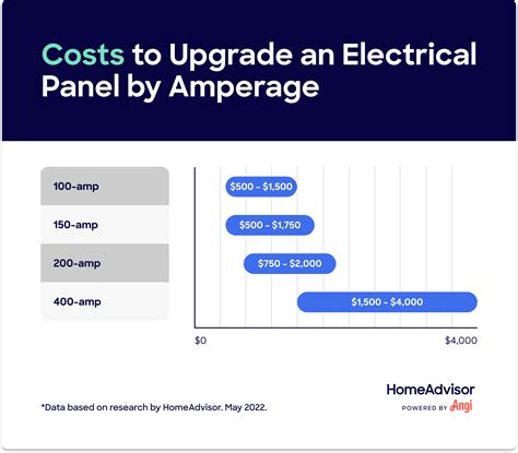 How Much Does it Cost to Replace an Electrical Panel in 2024?