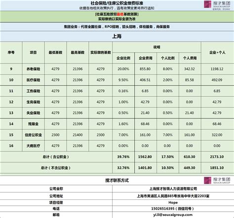 上海历年社保缴费基数一览表-开心保保险网