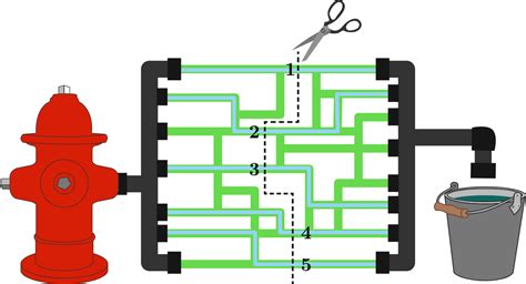 Image result for Min-Cut Example