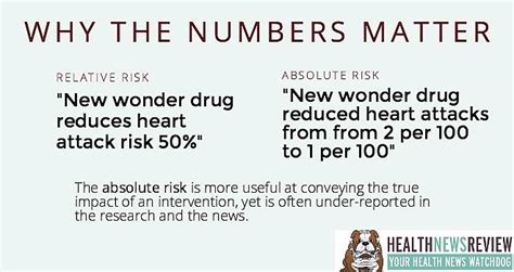 Image result for Relative risk Definition