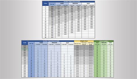 Image result for rep scheme