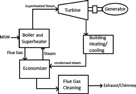 Image result for Renewable Steam Engine Tutorial