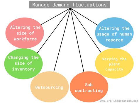 Image result for Aggregate Planning Examples