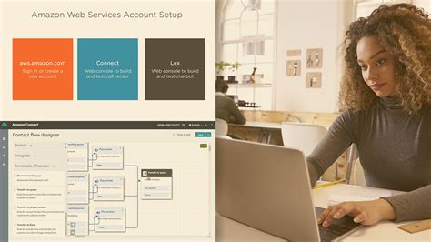 Image result for Chatbot Using Lex in AWS