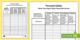 Image Making EYLF Assessment Rubric/Guide to Make Judgements