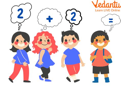 Image result for Tutoring Understanding Integer Addition