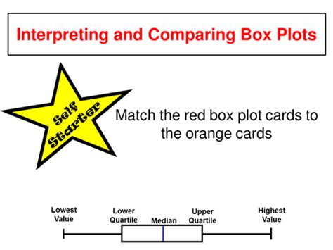 Image result for Box Chart Interpretation