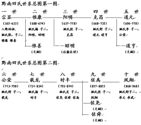 章氏家族起源在哪里（章姓源自扶桑族任姓，基因血统测序可以推敲这个说法） | 星座运势