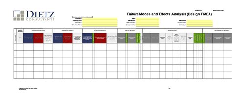 Image result for FMEA Examples For Dummies
