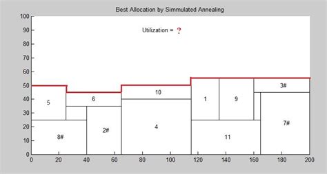 Image result for Nesting MATLAB