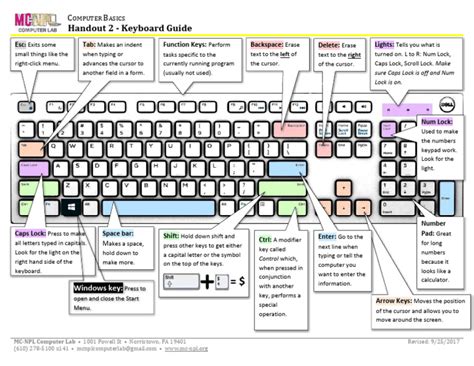 Keyboard Guide 的图像结果