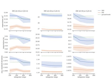 Diffusion Generative Model 的图像结果