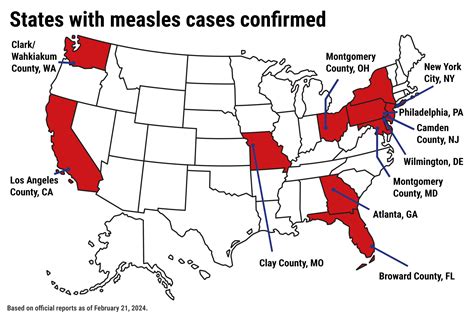 Measles Pictures