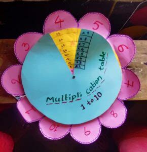 TLM - Teaching, Learning Material useful for Primary Schools Telugu ...