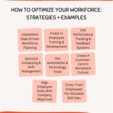 Image result for Workforce Optimization Challenges