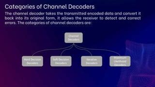 Channel Decoding Algorithms 的图像结果