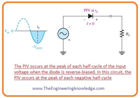 Image result for Half-Wave Rectifier Engineering Electronics
