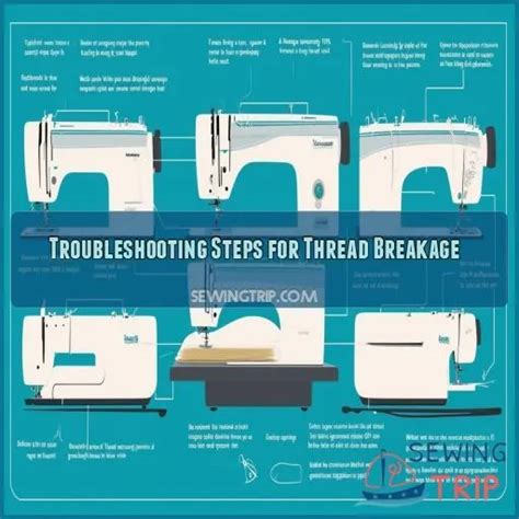 Image result for Thread Breaking