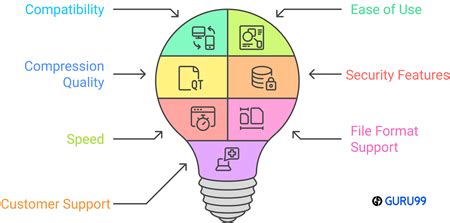 File Compression Software 的图像结果