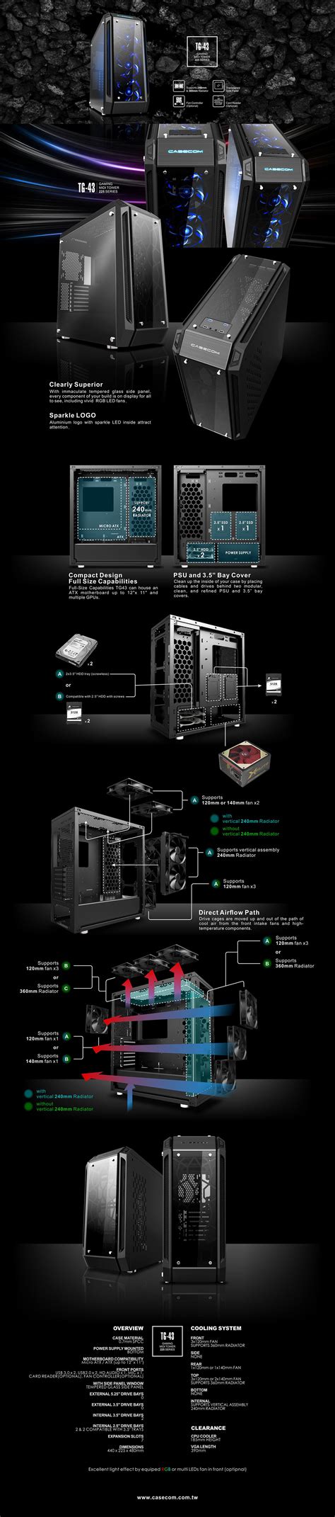 Image result for Computer Case Builds
