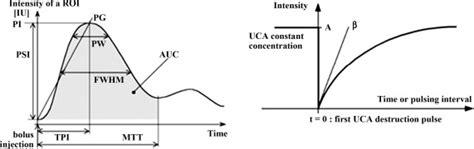 Image result for Time Intensity Compusense