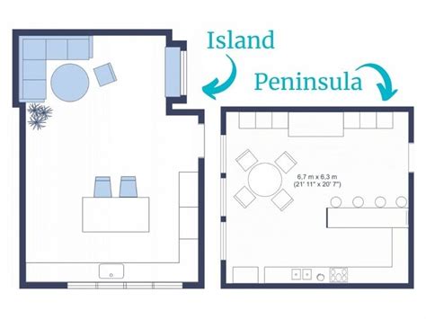 Peninsula Kitchen Layout 的图像结果