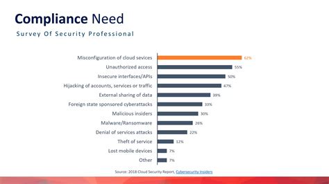 Image result for CIS Security Baseline