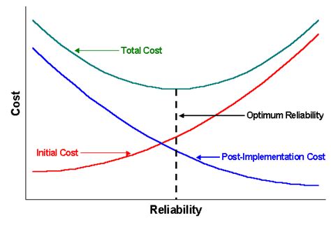 Reliability engineering Applications and Examples 的图像结果