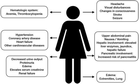 Preeclampsia: Recent Advances in Predicting, Preventing, and Managing ...