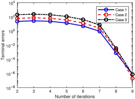 Linear Gauss Pseudospectral Method Using Neighboring Extremal for ...