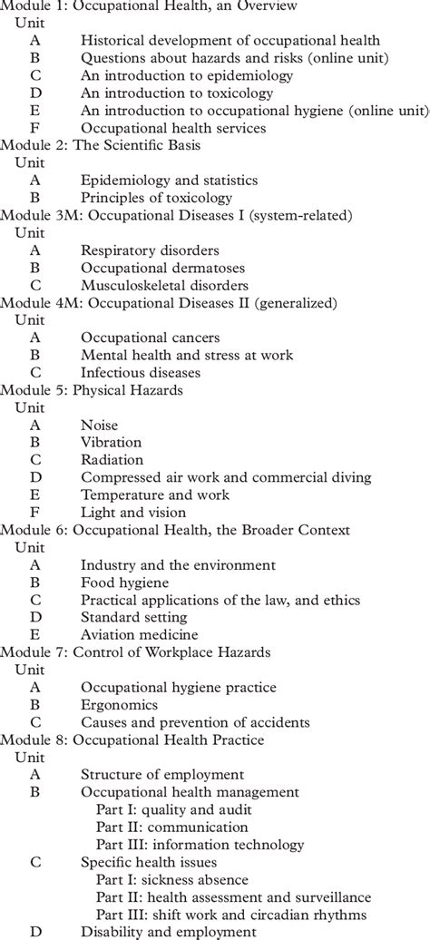 Image result for Modules for Teaching Course