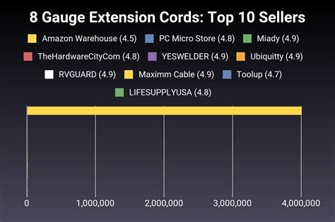 The 30 Best 8 Gauge Extension Cords of 2024 [Verified] - Cherry Picks