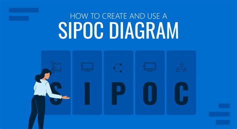 Image result for SIPOC Tutorial