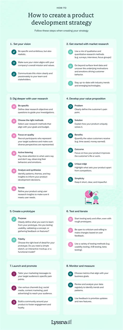 Image result for Software Product Development Strategy