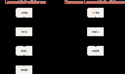 Fuzzy Matching Algorithm 的图像结果