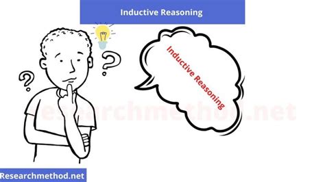 Image result for Inductive Thinking
