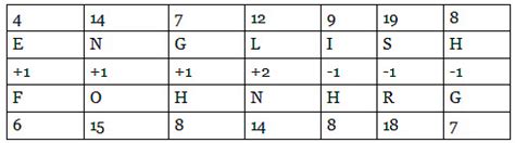 Coding and Decoding - General Test Preparation for CUET - CUET Commerce ...