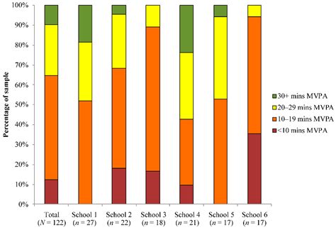 Moderate-to-Vigorous Physical Activity in Primary School Children ...