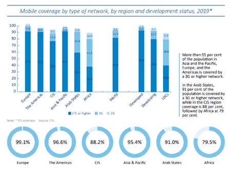 Mobile Network Coverage Comparison 的图像结果