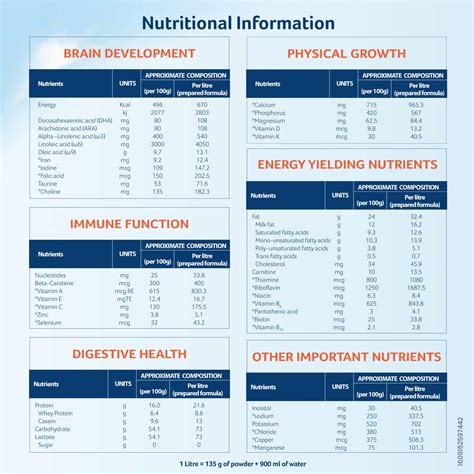 Aptamil Nutricia’s Aptamil 3 Follow up Infant Formula Powder (After 12 ...