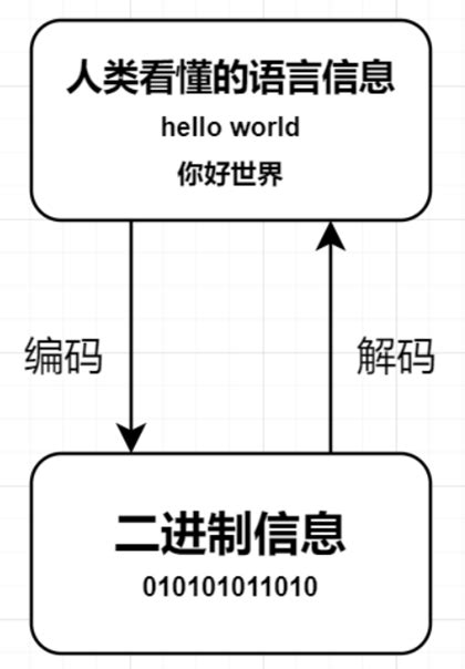 Charset Use in Python 的图像结果